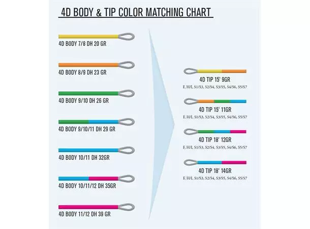 Guideline 4D Tips Hover/Intermediate 5 Guideline 4D Tips Hover/Intermediate - Bilde 3