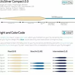 Artic Silver Compact 2.0 Slow Intermediate 9 Artic Silver Compact 2.0 Slow Intermediate -Billig Fluestenger butikk 1WCz4H 1679031838 58366 13013 0 pck