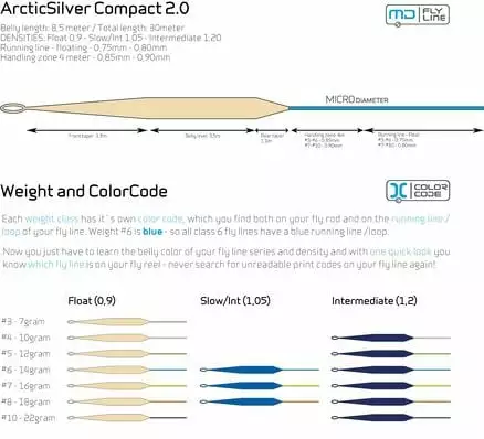 Artic Silver Compact 2.0 Slow Intermediate 5 Artic Silver Compact 2.0 Slow Intermediate - Bilde 3