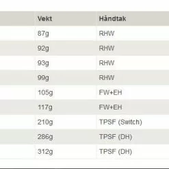 Hardy HBX FWS 9′ #5 4-delt 6 Hardy HBX FWS 9′ #5 4-delt -Billig Fluestenger butikk 2RJAU9 1679040739 48023 8634 0 pck