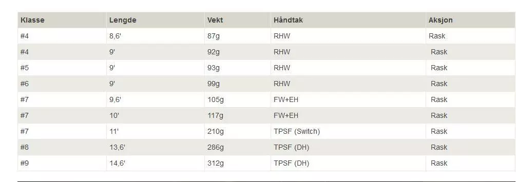 Hardy HBX FWS 9′ #5 4-delt 4 Hardy HBX FWS 9′ #5 4-delt - Bilde 2
