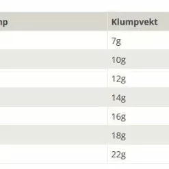 Artic Silver Compact 2.0 Slow Intermediate 10 Artic Silver Compact 2.0 Slow Intermediate -Billig Fluestenger butikk 38I1jE 1679031841 58366 13014 0 pck