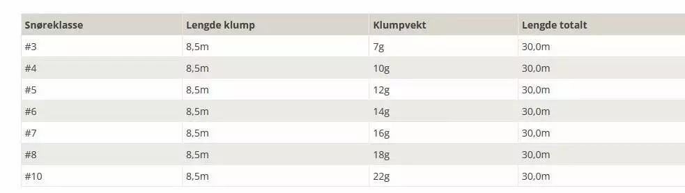 Artic Silver Compact 2.0 Slow Intermediate 6 Artic Silver Compact 2.0 Slow Intermediate - Bilde 4