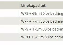 Hardy Cascapedia Salmon Reel 10/11 -Billig Fluestenger butikk 4QSx83 1679045407 41840 13730 0 pck