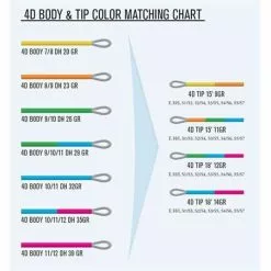 Guideline 4D Multi Tip Body Float 9 Guideline 4D Multi Tip Body Float -Billig Fluestenger butikk 5967jP 1679032394 48937 1307 0 pck