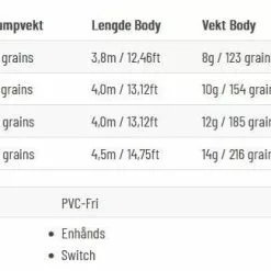Guideline ULS Multi Tip Float -Billig Fluestenger butikk 5Zo7Sv 1679028840 59602 13231 0 pck