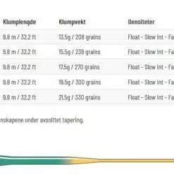 Guideline Coastal Evolve 10 Guideline Coastal Evolve -Billig Fluestenger butikk 8zTeMQ 1679039340 61456 13380 0 pck