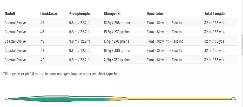 Guideline Coastal Evolve 6 Guideline Coastal Evolve - Bilde 4