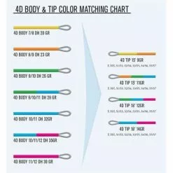 Guidline 4D Multi Tip Body -Billig Fluestenger butikk AB2nfu 1679035624 59881 13282 0 pck