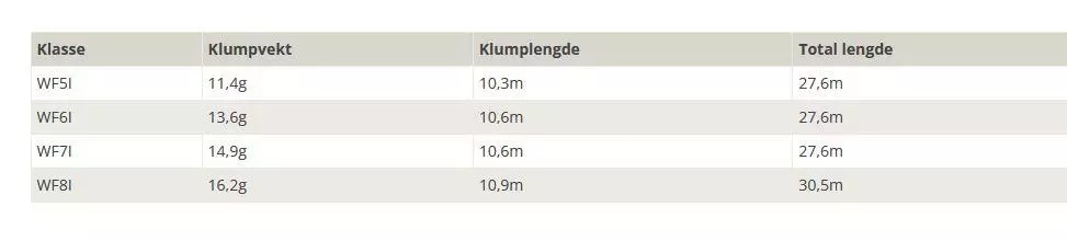 Rio Coastal Quickshooter Clear/Chartreuse 6 Rio Coastal Quickshooter Clear/Chartreuse - Bilde 4