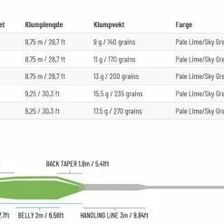 Guideline Control 3.0 Float -Billig Fluestenger butikk EhojOH 1679038112 59907 13295 0 pck