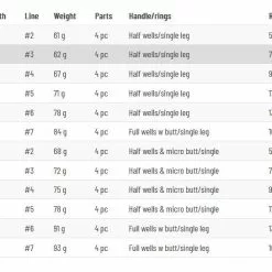Guideline LPX Tactical -Billig Fluestenger butikk FWCNtv 1679135452 62284 13758 0 pck