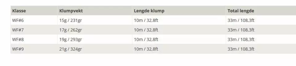Vision Meri Fast Intermediate 7 Vision Meri Fast Intermediate - Bilde 5