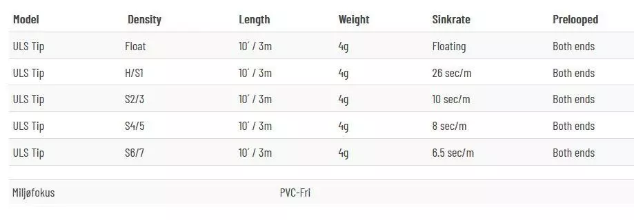 Guideline ULS Tip 4 Guideline ULS Tip - Bilde 2