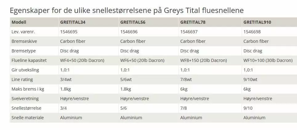 Greys TITAL Fly Reel 4 Greys TITAL Fly Reel - Bilde 2