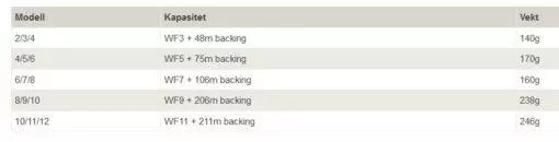 Greys GX1000 #2/3/4 8 Greys GX1000 #2/3/4 - Bilde 6