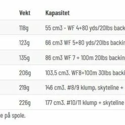 Guideline Halo Dark Grey Sapphire Blue -Billig Fluestenger butikk SpD2M4 1679037103 61530 13387 0 pck