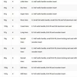 Vision Hero Flyrod -Billig Fluestenger butikk a8u5UX 1679032095 61987 13636 0 pck