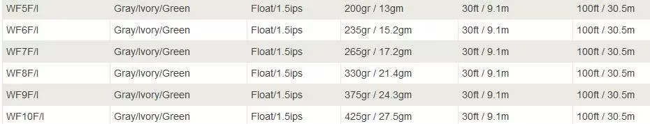 Rio InTouch Outbond Short Flyt/Intermediate 4 Rio InTouch Outbond Short Flyt/Intermediate - Bilde 2