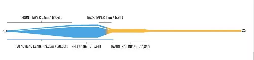 Guideline Bullet 2.0 WF 6 Guideline Bullet 2.0 WF - Bilde 4