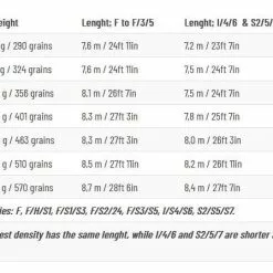 Guideline 3D+ Compact Shooting Head -Billig Fluestenger butikk d0RMW9 1679033544 61532 13397 0 pck