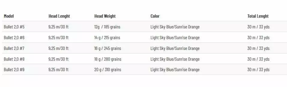 Guideline Bullet 2.0 WF 5 Guideline Bullet 2.0 WF - Bilde 3