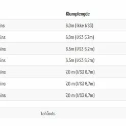 Guideline 4D Multi Tip Body Float 10 Guideline 4D Multi Tip Body Float -Billig Fluestenger butikk f0nhHd 1679032397 48937 1308 0 pck