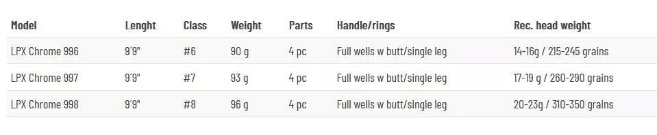 Guideline LPX Chrome 8 Guideline LPX Chrome - Bilde 6