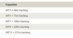 Greys GX1000 #4/5/6 -Billig Fluestenger butikk hFBs6Q 1679031803 55990 8670 0 pck