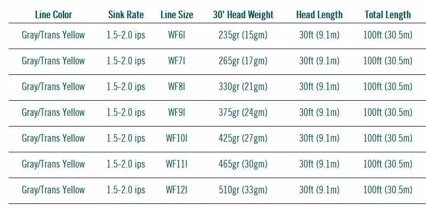 Rio Premier OutBound Short Intermediate 4 Rio Premier OutBound Short Intermediate - Bilde 2