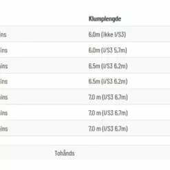 Guideline 4D Multi Tip Body S3/S5 10 Guideline 4D Multi Tip Body S3/S5 -Billig Fluestenger butikk vk1abd 1679038490 55974 8615 0 pck