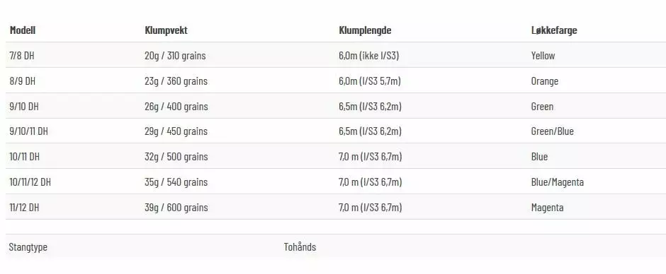 Guideline 4D Multi Tip Body S3/S5 6 Guideline 4D Multi Tip Body S3/S5 - Bilde 4