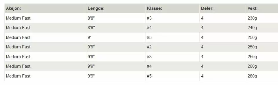 Hardy Zephrus UL 8’8″ #3Wt 7 Hardy Zephrus UL 8’8″ #3Wt - Bilde 5