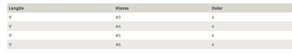 Vision Rivermaniac Medium Flyrod 6 Vision Rivermaniac Medium Flyrod - Bilde 4